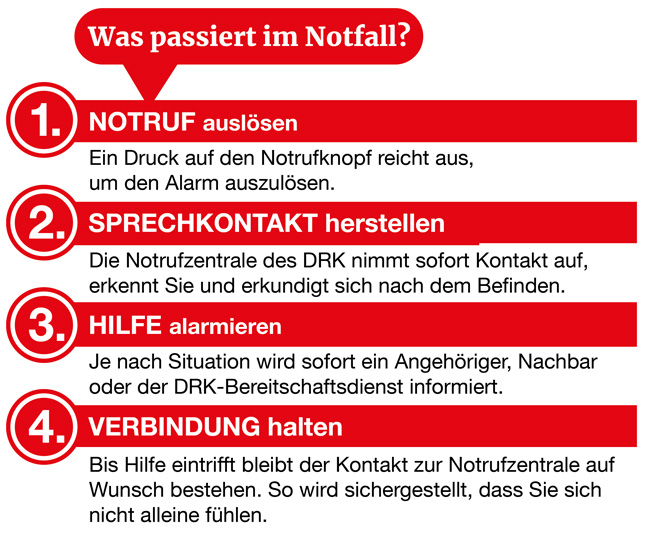 Was passiert im Notfall